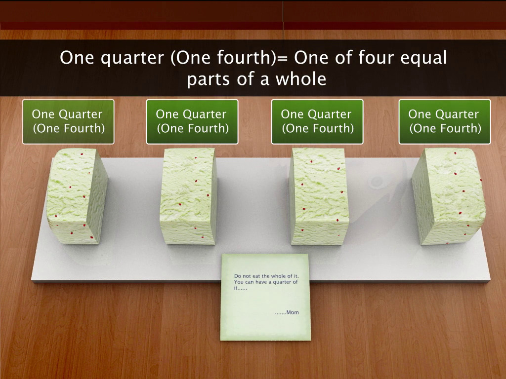 Introduction to Fractions